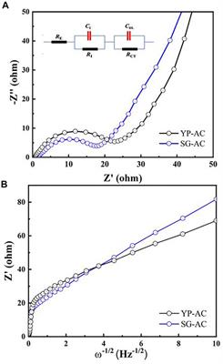 Performance and Economic Analysis of Organosolv Softwood and Herbaceous Lignins to Activated Carbons as Electrode Materials in Supercapacitors